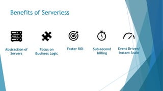 Benefits of Serverless
Abstraction of
Servers
Focus on
Business Logic
Event Driven/
Instant Scale
Sub-second
billing
Faster ROI
 