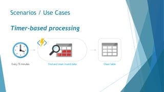 Scenarios / Use Cases
Timer-based processing
 