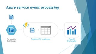 Azure service event processing
 