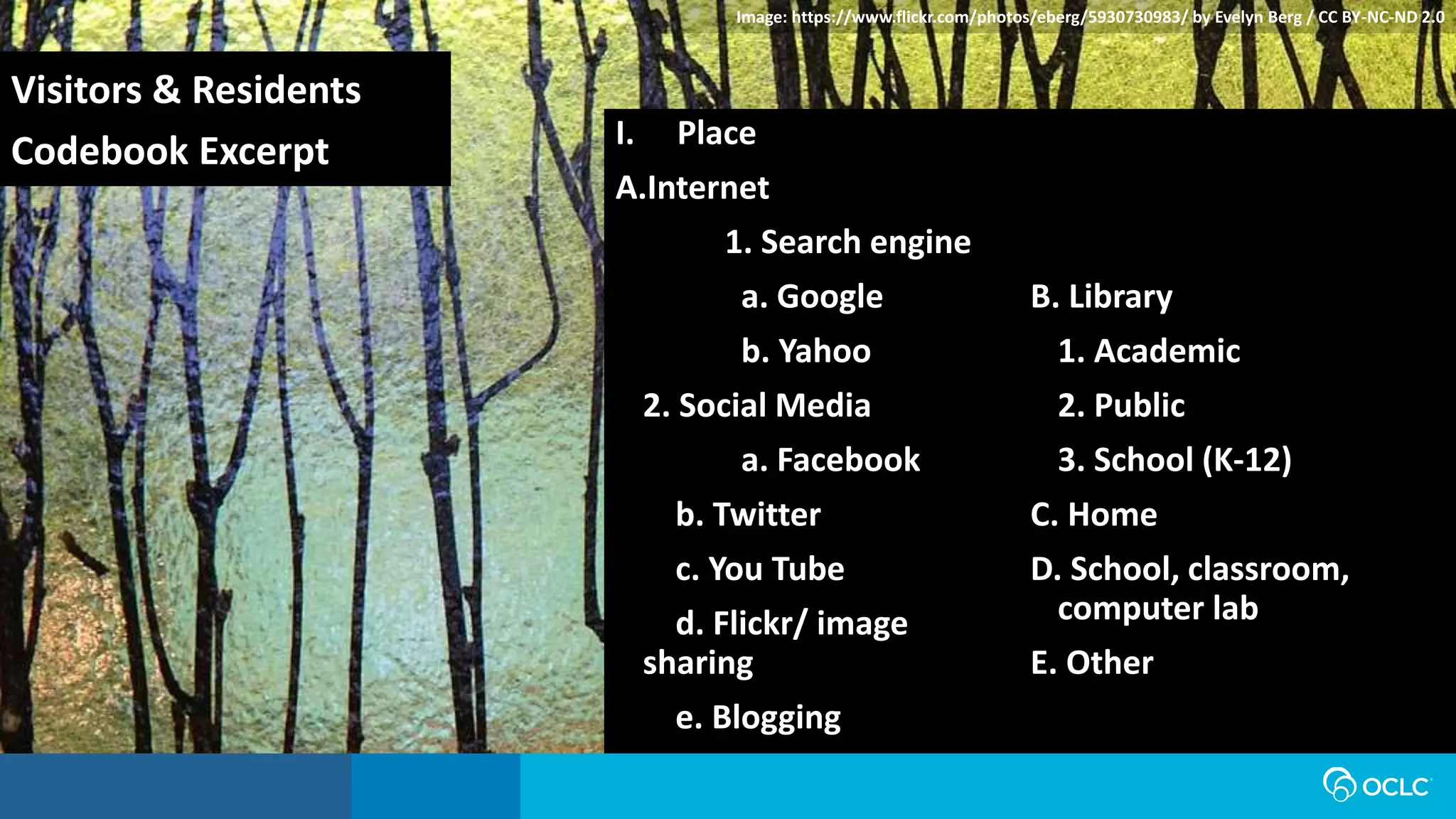 Visitors & Residents
Codebook Excerpt
Image: https://www.flickr.com/photos/eberg/5930730983/ by Evelyn Berg / CC BY-NC-ND 2.0
I. Place
A.Internet
1. Search engine
a. Google
b. Yahoo
2. Social Media
a. Facebook
b. Twitter
c. You Tube
d. Flickr/ image
sharing
e. Blogging
B. Library
1. Academic
2. Public
3. School (K-12)
C. Home
D. School, classroom,
computer lab
E. Other
 