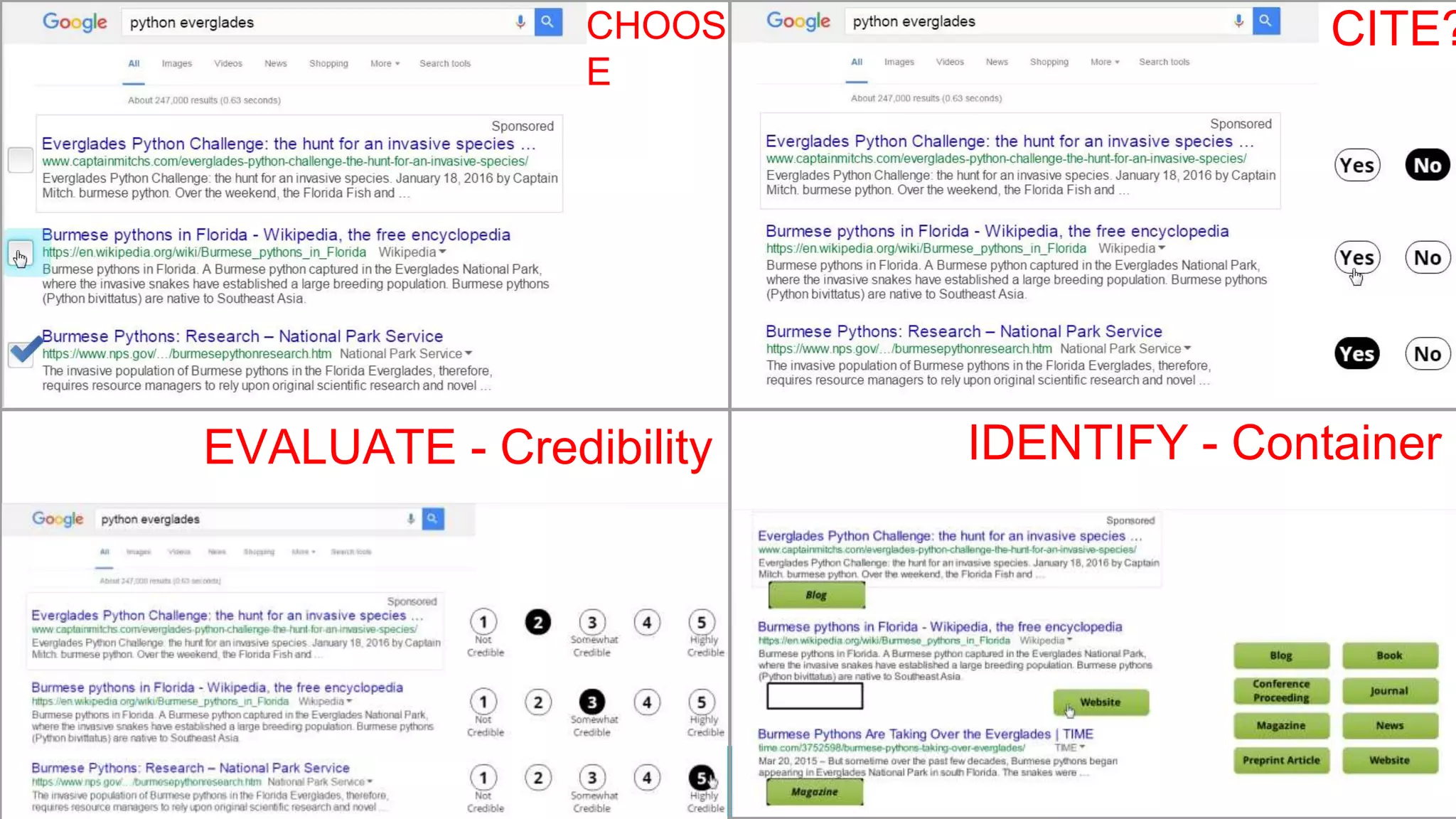 CHOOS
E
CITE?
EVALUATE - Credibility IDENTIFY - Container
 