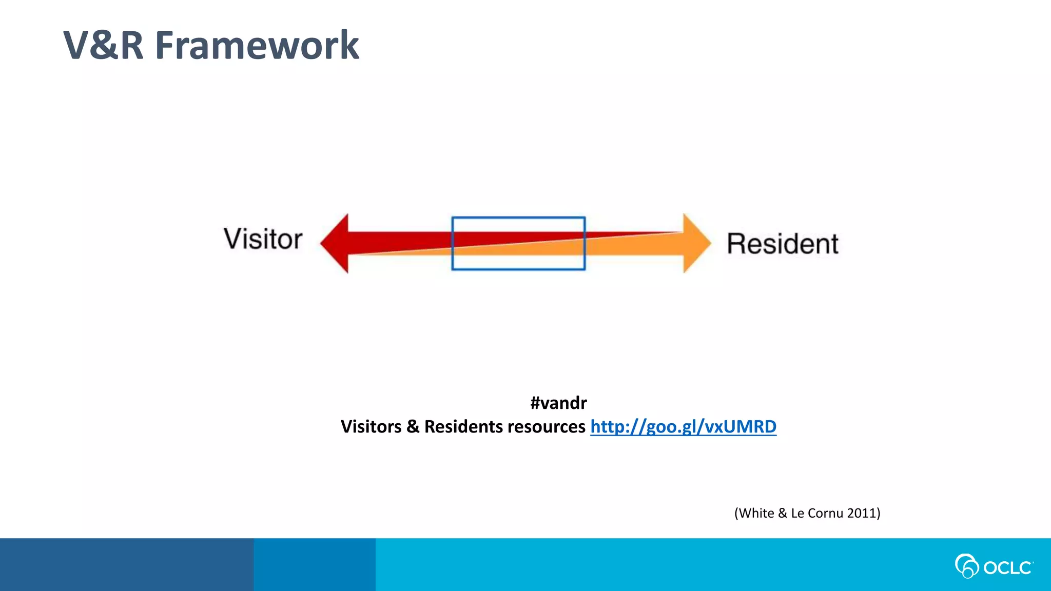 V&R Framework
(White & Le Cornu 2011)
#vandr
Visitors & Residents resources http://goo.gl/vxUMRD
 