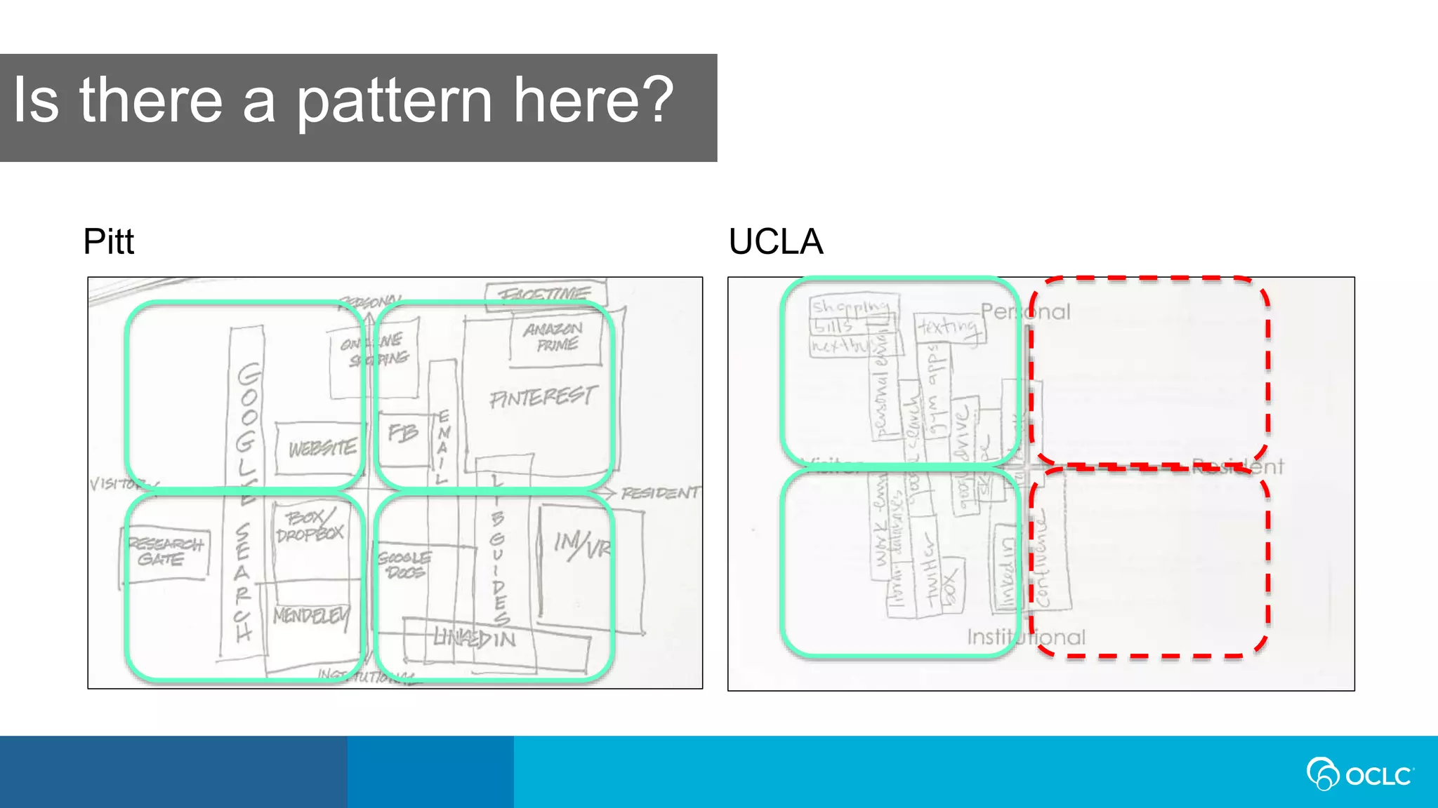 Is there a pattern here?
Pitt UCLA
 