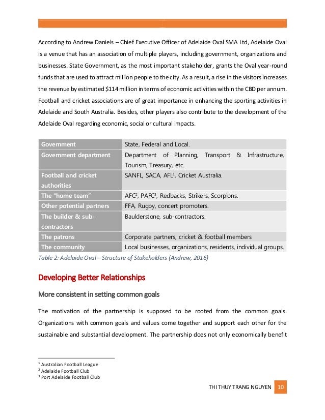 Adelaide Oval Amp Strategy May 2018