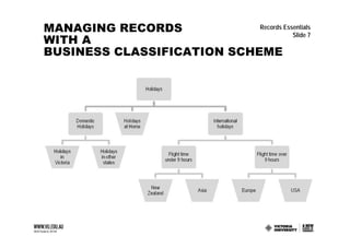 MANAGING RECORDS            Records Essentials

WITH A
                                       Slide 7

BUSINESS CLASSIFICATION SCHEME
 
