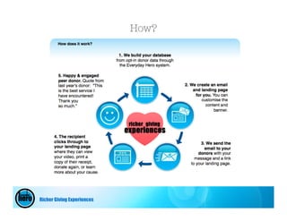 How?




Richer Giving Experiences
 