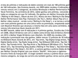 A lista de prêmios e indicações de Adele consiste em mais de 100 prêmios ganhos
de 168 indicações. Nos Grammy Awards, em 2009 Adele recebeu 4 indicações e
venceu venceu em 2 categorias, de Artista Revelação e Melhor Performance Pop
Vocal Feminina. Na cerimônia de 2012, Adele ganhou seis prêmios, vencendo em
todas as categorias em que foi indicada. Ela ganhou em Melhor Gravação do Ano
("Rolling in the Deep"), Álbum do Ano (21), Música do Ano ("Rolling In the Deep"),
Melhor Performance Solo Pop ("Someone Like You"), Melhor Álbum Pop (21) e
Melhor vídeo musical - versão curta ("Rolling In the Deep"). e se tornou a artista
com mais prêmios ganhos em uma única noite na premiação, empatando assim
com Beyoncé Knowles que alcançou o mesmo fato em uma outra cerimônia. Adele
venceu três American Music Awards em 2011.
No BRIT Awards, Adele tem 8 indicações e 4 prêmios ganhos, Escolha dos Críticos
em 2008, Álbum Britânico com (21) e Adele como Artista Solo britânico (feminino)
em 2012 e Melhor Single Britânico com (Skyfall). Em 2009 ela recebeu três
indicação á premiação mas não ganhou. Adele venceu 12 prêmios de 18 indicações
no Billboard Music Awards de 2012, em: Top Artist, Top Digital Songs Artists, Top
Digital Media Artist, Top Radio Songs Artist, Top Billboard 200 Artist, Top Hot 100
Artist, Top Female Artist, Top Pop Artist e Top Billboard 200 Album (21), Top Pop
Album (21), Top Streaming Song (áudio) ("Rolling In The Deep"), Top Alternative
Song ("Rolling In The Deep"). Em 2013, a cantora ganhou o prêmio Globo de Ouro
por Melhor Canção Original com sua música "Skyfall", feita para o vigésimo-
terceiro filme da franquia 007. O single também venceu o prêmio Óscar com a
mesma categoria. Ao longo da carreira ela também ganhou vários outros prêmios.
 