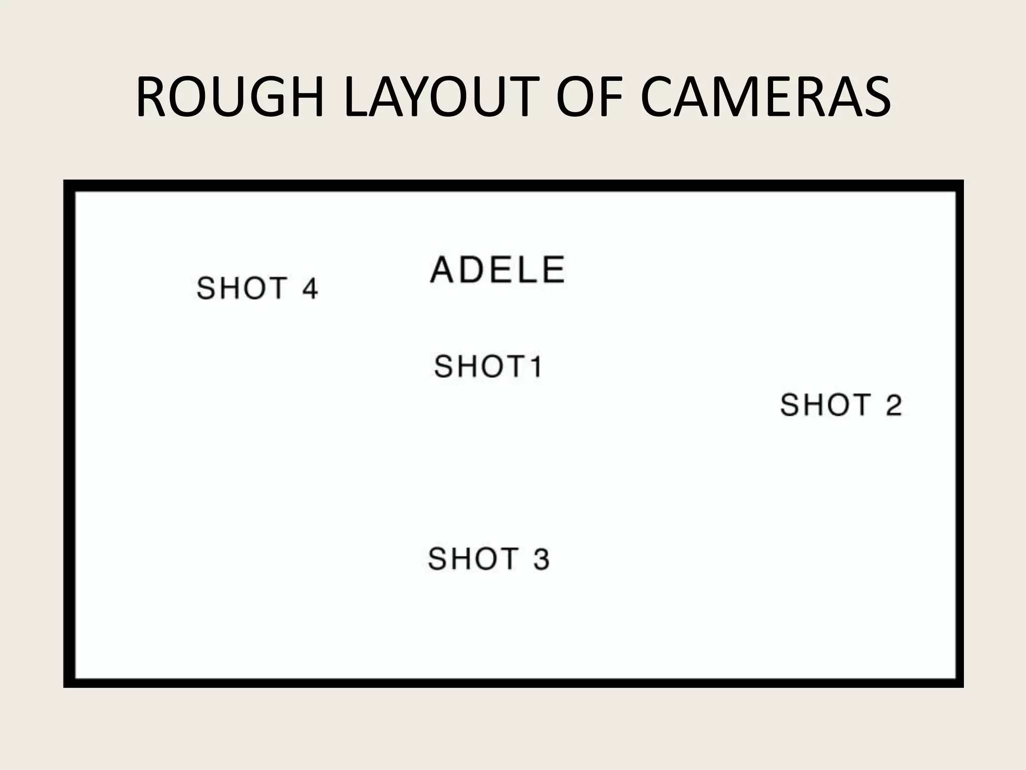 ROUGH LAYOUT OF CAMERAS
 