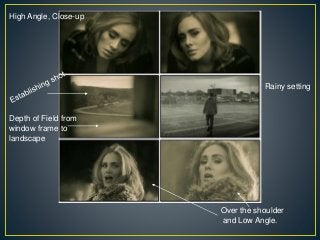 High Angle, Close-up
Rainy setting
Depth of Field from
window frame to
landscape
Over the shoulder
and Low Angle.
 