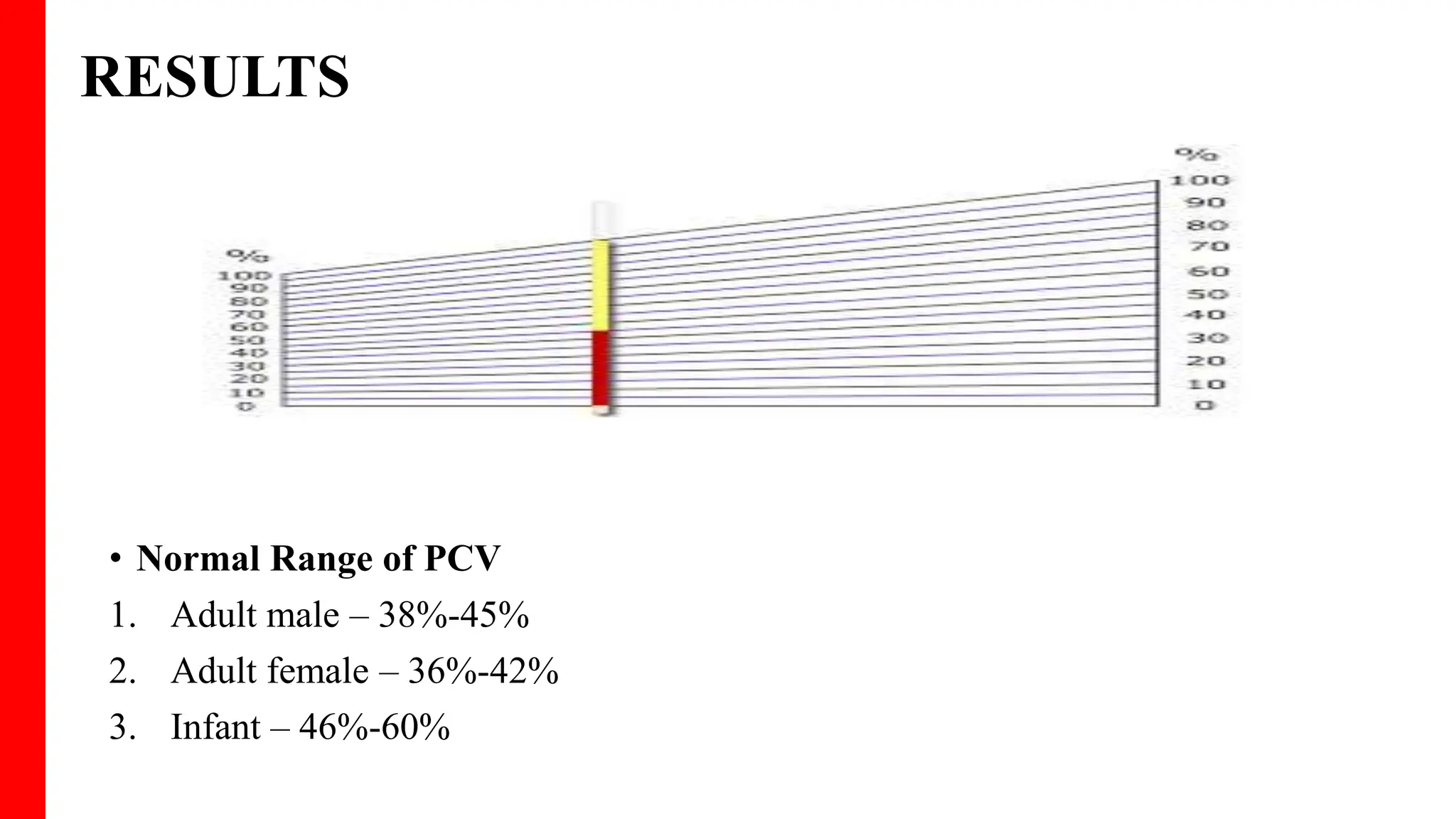 pcv Siwes report department of biochemstry | PPTX