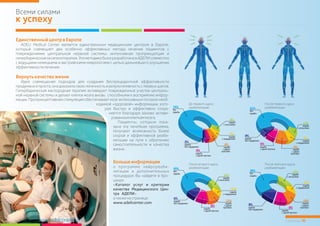 Страница 10www.adelicenter.com
Всеми силами
к успеху
ЕдинственныйцентрвЕвропе
Вернутькачествожизни
ADELI Medical Center является единственным медицинским центром в Европе,
который совмещает два особенно эффективных метода лечения пациентов с
повреждениями центральной нервной системы: интенсивная проприоцепция и
гипербарическая оксигенотерапия. Эта методика была разработана в АДЕЛИ совместно
с ведущими немецкими и австрийскими неврологами с целью дальнейшего улучшения
эффективностилечения.
Идея совмещения подходов для создания беспрецедентной эффективности
продумана и проста, она доказала свою логичность и результативность с первых шагов.
Гипербарическая кислородная терапия активирует поврежденные участки централь-
ной нервной системы и делает клетки мозга вновь способными к восприятию инфор-
мации. Проприоцептивная стимуляция обеспечивает мозг интенсивным потоком необ-
ходимой «здоровой» информации, кото-
рая быстро и эффективно сохра-
няется благодаря заново активи-
рованнымклеткаммозга.
Пациенты, которым пока-
зана эта лечебная программа,
получают возможность более
скорой и эффективной реаби-
литации на пути к обретению
самостоятельности и качества
жизни.
Большеинформации
о программе нейрореаби-
литации и дополнительных
процедурах Вы найдете в бро-
шюре
«Каталог услуг и критерии
качества Медицинского Цен-
тра АДЕЛИ»
атакженастранице
www.adelicenter.com
38%
без
ходьбы
19%
ходьба
с костылями
12%
ходьба
с поддержкой
14%
ходьба
с двумя
тростями9%
ходьба
с одной тростью
8%
ходьба
без поддержки
49%
без
ходьбы
16%
ходьба
с костылями
10%
ходьба
с поддержкой
11%
ходьба
с двумя
тростями
8%
ходьба
с одной тростью
6%
ходьба
без поддержки
61%
без
ходьбы
13%
ходьба
с костылями
8%
ходьба
с поддержкой
8%
ходьба
с двумя
тростями
6%
ходьба
с одной тростью
4%
ходьба
без поддержки
8%
ходьба
с костылями
74%
без
ходьбы
3%
ходьба
с одной тростью
6%
ходьба
с двумя
тростями
7%
ходьба
с поддержкой
2%
ходьба
без поддержки
До первого курса
реабилитации
После первого курса
реабилитации
После второго курса
реабилитации
После третьего курса
реабилитации
 