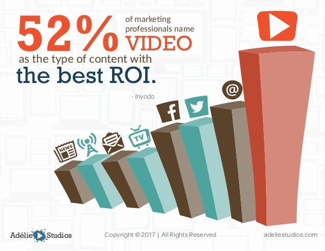 Image result for video marketing roi statistics
