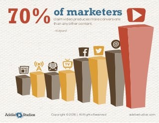 Adélie Studios Copyright © 2016 | All Rights Reserved	 adeliestudios.com
of marketersclaim video produces more conversions
than any other content.
- Vidyard
70%
 