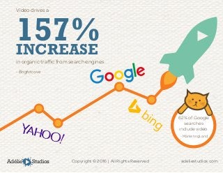 Adélie Studios Copyright © 2016 | All Rights Reserved	 adeliestudios.com
62% of Google
searches
include video.
- MarketingLand
Video drives a
157%INCREASE
in organic traffic from search engines.
- Brightcove
 