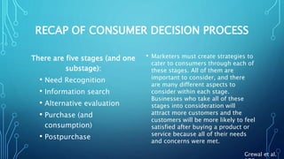 RECAP OF CONSUMER DECISION PROCESS
There are five stages (and one
substage):
• Need Recognition
• Information search
• Alternative evaluation
• Purchase (and
consumption)
• Postpurchase
• Marketers must create strategies to
cater to consumers through each of
these stages. All of them are
important to consider, and there
are many different aspects to
consider within each stage.
Businesses who take all of these
stages into consideration will
attract more customers and the
customers will be more likely to feel
satisfied after buying a product or
service because all of their needs
and concerns were met.
Grewal et al.
 
