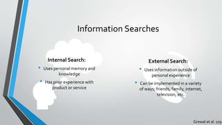 Information Searches
External Search:
• Uses information outside of
personal experience
• Can be implemented in a variety
of ways; friends, family, internet,
television, etc.
Internal Search:
• Uses personal memory and
knowledge
• Has prior experience with
product or service
Grewal et al. 179
 