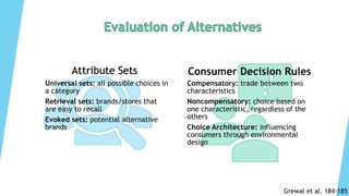 Attribute Sets
Universal sets: all possible choices in
a category
Retrieval sets: brands/stores that
are easy to recall
Evoked sets: potential alternative
brands
Consumer Decision Rules
Compensatory: trade between two
characteristics
Noncompensatory: choice based on
one characteristic, regardless of the
others
Choice Architecture: influencing
consumers through environmental
design
Grewal et al. 184-185
 