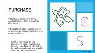 PURCHASE
Purchase: decision to buy a
product/service after evaluating
alternatives.
Conversion rate: success rate in
converting purchase intentions into
actual purchases.
 Purchase is based on the
consumer’s needs/wants, so a
business needs to be identified
by performing better in a specific
area than its competitors
Grewal et al.
 