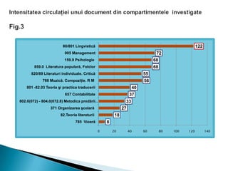 8
18
27
33
37
40
56
55
68
68
72
122
0 20 40 60 80 100 120 140
785 Vioară
82.Teoria literaturii
371 Organizarea şcolară
802.0(072) - 804.0(072.8) Metodica predării…
657 Contabilitate
801 -82.03 Teoria şi practica traducerii
788 Muzică. Compoziţie. R M
820/89 Literaturi individuale. Critică
859.0 Literatura populară, Folclor
159.9 Psihologie
005 Management
80/801 Lingvistică
 