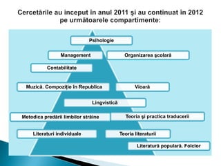 Psihologie
Contabilitate
Organizarea şcolară
Metodica predării limbilor străine
Teoria literaturiiLiteraturi individuale
VioarăMuzică. Compoziţie în Republica
Teoria şi practica traducerii
Literatură populară. Folclor
Management
Lingvistică
 