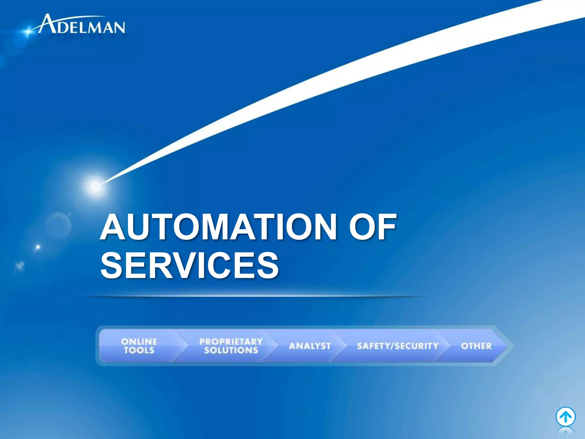 AUTOMATION OF
SERVICES
 