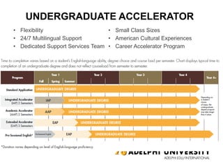 UNDERGRADUATE ACCELERATOR
• Flexibility
• 24/7 Multilingual Support
• Dedicated Support Services Team
• Small Class Sizes
• American Cultural Experiences
• Career Accelerator Program
 