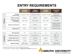 ENTRY REQUIREMENTS
 