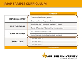 IMAP SAMPLE CURRICULUM
 