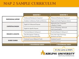 MAP 2 SAMPLE CURRICULUM
It’s the same as MAP1
 