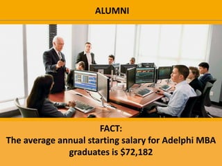 Leadershipr
ALUMNI
FACT:
The average annual starting salary for Adelphi MBA
graduates is $72,182
 
