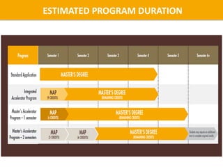 ESTIMATED PROGRAM DURATION
 