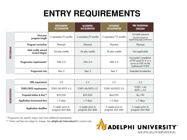 Adelphi University