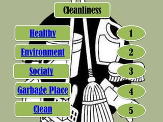 Cleanliness
Healthy
Environment
Sociaty
Garbage Place
Clean
1
2
3
4
5
 