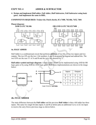 Dept. of CSE, AMCEC Page 16
EXPT NO: 4 ADDER & SUBTRACTOR
4. Design and implement Half adder, Full Adder, Half Subtractor, Full Subtractor using basic
gates. And implement the same in HDL.
COMPONENTS REQUIRED: Trainer kit, Patch chords, ICs-7408, 74LS86, 7432, 7404
Pinout diagram:
XOR GATE 74LS86 OR/AND GATE 74LS32/7408
4a. HALF ADDER
Half Adder is a combinational circuit that performs addition of two bits. It has two inputs and two
outputs. The two I/Ps are the two 1-bit numbers A and B designated as augend and addend bits. The
two O/Ps are the sum ‘S’ of A and B and the carry bit, denoted by ‘C’.
Half adder symbol and logic diagram: A Half Adder circuit can be implemented using AND & OR
logic gates or by using XOR & AND logic gates. Both these implementations are shown in the image
below:
Inputs Outputs
0 0 0 0
0 1 1 0
1 0 1 0
1 1 0 1
4b. FULL ADDER
The main difference between the Full Adder and the previous Half Adder is that a full adder has three
inputs. The same two single bit data inputs A and B as before plus an additional Carry-in (C-in) input
to receive the carry from a previous stage as shown below.
 