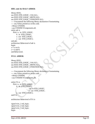 Dept. of CSE, AMCEC Page 19
HDL code for HALF ADDER:
library IEEE;
use IEEE.STD_LOGIC_1164.ALL;
use IEEE.STD_LOGIC_ARITH.ALL;
use IEEE.STD_LOGIC_UNSIGNED.ALL;
---- Uncomment the following library declaration if instantiating
---- any Xilinx primitives in this code.
--library UNISIM;
--use UNISIM.VComponents.all;
entity adr is
Port ( a : in STD_LOGIC;
b : in STD_LOGIC;
s : out STD_LOGIC;
c : out STD_LOGIC);
end adr;
architecture Behavioral of adr is
begin
s<=a xor b;
c<=a and b;
end Behavioral;
FULL ADDER:
library IEEE;
use IEEE.STD_LOGIC_1164.ALL;
use IEEE.STD_LOGIC_ARITH.ALL;
use IEEE.STD_LOGIC_UNSIGNED.ALL;
---- Uncomment the following library declaration if instantiating
---- any Xilinx primitives in this code.
--library UNISIM;
--use UNISIM.VComponents.all;
entity FA is
Port ( a : in STD_LOGIC;
b : in STD_LOGIC;
cin: in STD_LOGIC;
s : out STD_LOGIC;
c : out STD_LOGIC);
end FA;
architecture Behavioral of FA is
signal wire_1:std_logic;
signal wire_2:std_logic;
signal wire_3:std_logic;
begin
 