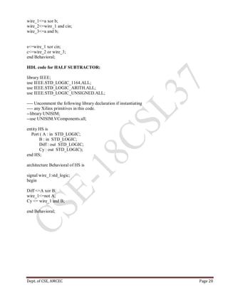 Dept. of CSE, AMCEC Page 20
wire_1<=a xor b;
wire_2<=wire_1 and cin;
wire_3<=a and b;
s<=wire_1 xor cin;
c<=wire_2 or wire_3;
end Behavioral;
HDL code for HALF SUBTRACTOR:
library IEEE;
use IEEE.STD_LOGIC_1164.ALL;
use IEEE.STD_LOGIC_ARITH.ALL;
use IEEE.STD_LOGIC_UNSIGNED.ALL;
---- Uncomment the following library declaration if instantiating
---- any Xilinx primitives in this code.
--library UNISIM;
--use UNISIM.VComponents.all;
entity HS is
Port ( A : in STD_LOGIC;
B : in STD_LOGIC;
Diff : out STD_LOGIC;
Cy : out STD_LOGIC);
end HS;
architecture Behavioral of HS is
signal wire_1:std_logic;
begin
Diff <=A xor B;
wire_1<=not A;
Cy <= wire_1 and B;
end Behavioral;
 