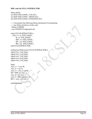 Dept. of CSE, AMCEC Page 21
HDL code for FULL SUBTRACTOR
library IEEE;
use IEEE.STD_LOGIC_1164.ALL;
use IEEE.STD_LOGIC_ARITH.ALL;
use IEEE.STD_LOGIC_UNSIGNED.ALL;
---- Uncomment the following library declaration if instantiating
---- any Xilinx primitives in this code.
--library UNISIM;
--use UNISIM.VComponents.all;
entity FULLSUBTRACTOR is
Port ( A : in STD_LOGIC;
B : in STD_LOGIC;
BIN : in STD_LOGIC;
DF : out STD_LOGIC;
BO : out STD_LOGIC);
end FULLSUBTRACTOR;
architecture Behavioral of FULLSUBTRACTOR is
signal wire_1:std_logic;
signal wire_2:std_logic;
signal wire_3:std_logic;
signal wire_4:std_logic;
signal wire_5:std_logic;
begin
wire_1<= A xor B;
wire_2<= not A;
wire_3<= wire_2 and B;
DF<=BIN xor wire_1;
wire_4<=not wire_1;
wire_5<=BIN and wire_4;
BO<= wire_3 or wire_5;
end Behavioral;
 