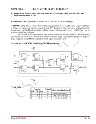 Dept. of CSE, AMCEC Page 26
EXPT NO: 6 J-K MASTER SLAVE FLIP-FLOP
6. Realize a J-K Master / Slave Flip-Flop using NAND gates and verify its truth table. And
implement the same in HDL.
COMPONENTS REQUIRED: IC Trainer kit, IC 7400 and IC 7410 NAND gate.
THEORY: A Flip-Flop is a multivibrator (bistable) circuit that has two stable states Logic 0 and Logic
1 .It has two inputs J,K and two outputs Q and Qbar.
Basically a Flip-Flop stores or remembers the
logical states. A Flip-Flop is the basic building block of all sequential circuits . A Flip-Flop can be
realized using Universal gates.
Here Two JK Flip-Flops are there .One acts as Master and the other as Slave. When Master is
active state ,slave will be in Inactive state. Master is Positive Edge Triggered and the Slave is Negative
Edge Triggered. Hence Master responds to its JK inputs before the slave.
Master Slave J-K Flip Flop Using NAND gates only:
Truth Table –1:
_
Inputs Output
Operation Performed
Clk Clr Pre Q
1 1 1 Q Normal FF (table – 2)
0 0 1 0 FF cleared (Reset)
0 1 0 1 FF preset (Set)
 