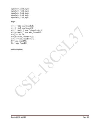 Dept. of CSE, AMCEC Page 28
signal wire_3:std_logic;
signal wire_4:std_logic;
signal wire_5:std_logic;
signal wire_6:std_logic;
signal wire_7:std_logic;
begin
wire_1<=(Qp nand j)nand clk;
wire_2<=(clk nand k)nand Q;
wire_3<=(wire_1 nand Pre) nand wire_4;
wire_4<=(wire_3 nand wire_2) nand Clr;
wire_5<= not clk;
wire_6<=wire_3 nand wire_5;
wire_7<=wire_5 nand wire_4;
Q<=wire_6 nand Qp;
Qp<=wire_7 nand Q;
end Behavioral;
 