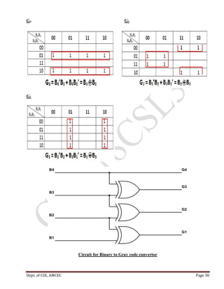 Dept. of CSE, AMCEC Page 30
G3 G2
G1
Circuit for Binary to Gray code convertor
 