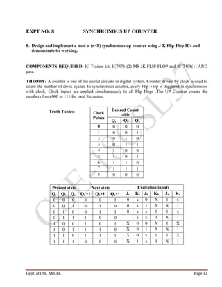 Dept. of CSE, AMCEC Page 32
EXPT NO: 8 SYNCHRONOUS UP COUNTER
8. Design and implement a mod-n (n<8) synchronous up counter using J-K Flip-Flop ICs and
demonstrate its working.
COMPONENTS REQUIRED: IC Trainer kit, IC7476 (2) MS JK FLIP-FLOP and IC 7408(1) AND
gate.
THEORY: A counter is one of the useful circuits in digital system. Counter driven by clock is used to
count the number of clock cycles. In synchronous counter, every Flip-Flop is triggered in synchronous
with clock. Clock inputs are applied simultaneously to all Flip-Flops .The UP Counter counts the
numbers from 000 to 111 for mod 8 counter.
Truth Tables: Clock
Pulses
Desired Count
table
Qc Qb Qa
0 0 0 0
1 0 0 1
2 0 1 0
3 0 1 1
4 1 0 0
5 1 0 1
6 1 1 0
7 1 1 1
8 0 0 0
Present state Next state Excitation inputs
Qc Qb Qa Qc +1 Qb+1 Qa+1 Jc Kc Jb Kb Ja Ka
0 0 0 0 0 1 0 x 0 X 1 x
0 0 1 0 1 0 0 x 1 X X 1
0 1 0 0 1 1 0 x x 0 1 x
0 1 1 1 0 0 1 x x 1 X 1
1 0 0 1 0 1 X 0 0 X 1 X
1 0 1 1 1 0 X 0 1 X X 1
1 1 0 1 1 1 X 0 x 0 1 X
1 1 1 0 0 0 X 1 x 1 X 1
 
