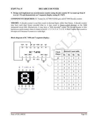 Dept. of CSE, AMCEC Page 35
EXPT NO: 9 DECADE COUNTER
9. Design and implement an asynchronous counter using decade counter IC to count up from 0
to n (n<=9) and demonstrate on 7-segment display (using IC-7447)
COMPONENTS REQUIRED: IC Trainer kit, IC7400 NAND gate and IC7490 Decade counter.
THEORY: A decade counter is one that counts in decimal digits, rather than binary. A decade counter
may have each digit binary encoded (that is, it may count in binary-coded decimal, as the 7490
integrated circuit did) Alternatively, it may have a "fully decoded" output The decade counter is also
known as a mod-counter when it counts to ten (0, 1, 2, 3, 4, 5, 6, 7, 8, 9). A Mod Counter that counts to
64 stops at 63 because 0 counts as a valid digit.
Block diagram of IC 7490 and 7-segment display:
Clock
Pulses
Desired Count table
Q3 Q2 Q1 Q0
0 0 0 0 0
1 0 0 0 1
2 0 0 1 0
3 0 0 1 1
4 0 1 0 0
5 0 1 0 1
6 0 1 1 0
7 0 1 1 1
8 1 0 0 0
9 1 0 0 1
 