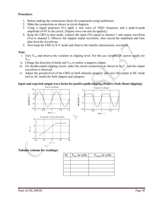 Dept. of CSE, AMCEC Page 38
Procedure:
1. Before making the connections check all components using multimeter.
2. Make the connections as shown in circuit diagram.
3. Using a signal generator (Vi) apply a sine wave of 1KHz frequency and a peak-to-peak
amplitude of 8V to the circuit. (Square wave can also be applied.)
4. Keep the CRO in dual mode, connect the input (Vi) signal to channel 1 and output waveform
(Vo) to channel 2. Observe the clipped output waveform. Also record the amplitude and time
data from the waveforms.
5. Now keep the CRO in X-Y mode and observe the transfer characteristic waveform.
Note:
i. Vary Vref and observe the variation in clipping level. For this use variable DC power supply for
Vref.
ii. Change the direction of diode and Vref to realize a negative clipper.
iii. For double-ended clipping circuit, make the circuit connections as shown in fig.3 and the output
waveform is observed.
iv. Adjust the ground level of the CRO on both channels properly and view the output in DC mode
(not in AC mode) for both clippers and clampers.
Input and expected output wave forms for positive peak clipping (Positive Peak Shunt clipping):
Tabular column for readings:
Sl. Vref in volts Vo(p-p) in volts
 