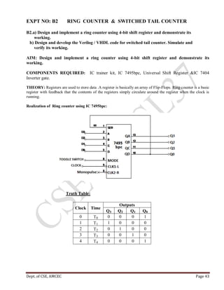 Dept. of CSE, AMCEC Page 43
EXPT NO: B2 RING COUNTER & SWITCHED TAIL COUNTER
B2.a) Design and implement a ring counter using 4-bit shift register and demonstrate its
working.
b) Design and develop the Verilog / VHDL code for switched tail counter. Simulate and
verify its working.
AIM: Design and implement a ring counter using 4-bit shift register and demonstrate its
working.
COMPONENTS REQUIRED: IC trainer kit, IC 7495bpc, Universal Shift Register &IC 7404
Inverter gate.
THEORY: Registers are used to store data .A register is basically an array of Flip-Flops. Ring counter is a basic
register with feedback that the contents of the registers simply circulate around the register when the clock is
running.
Realization of Ring counter using IC 7495bpc:
Truth Table:
Clock Time
Outputs
Q3 Q2 Q1 Q0
0 T0 0 0 0 1
1 T1 1 0 0 0
2 T2 0 1 0 0
3 T3 0 0 1 0
4 T4 0 0 0 1
 
