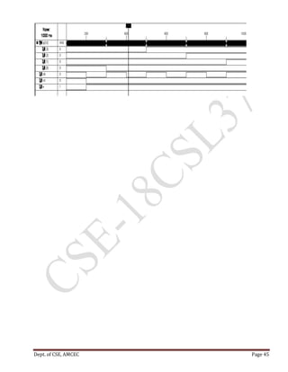 Dept. of CSE, AMCEC Page 45
 