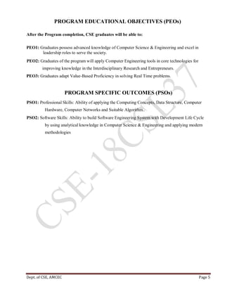 Dept. of CSE, AMCEC Page 5
PROGRAM EDUCATIONAL OBJECTIVES (PEOs)
After the Program completion, CSE graduates will be able to:
PEO1: Graduates possess advanced knowledge of Computer Science & Engineering and excel in
leadership roles to serve the society.
PEO2: Graduates of the program will apply Computer Engineering tools in core technologies for
improving knowledge in the Interdisciplinary Research and Entrepreneurs.
PEO3: Graduates adapt Value-Based Proficiency in solving Real Time problems.
PROGRAM SPECIFIC OUTCOMES (PSOs)
PSO1: Professional Skills: Ability of applying the Computing Concepts, Data Structure, Computer
Hardware, Computer Networks and Suitable Algorithm..
PSO2: Software Skills: Ability to build Software Engineering System with Development Life Cycle
by using analytical knowledge in Computer Science & Engineering and applying modern
methodologies
 