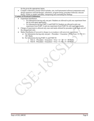 Dept. of CSE, AMCEC Page 8
for the given the appropriate inputs.
 Compile a laboratory journal which includes; aim, tool/instruments/software/components used,
design equations used and designs, schematics, program listing, procedure followed, relevant
theory, results as graphs and tables, interpreting and concluding the findings.
Conduct of Practical Examination:
 Experiment distribution
o For laboratories having only one part: Students are allowed to pick one experiment from
the lot with equal opportunity.
o For laboratories having PART A and PART B: Students are allowed to pick one
experiment from PART A and one experiment from PART B, with equalopportunity.
 Change of experiment is allowed only once and marks allotted for procedure to be made zero of
the changed part only.
 Marks Distribution (Courseed to change in accoradance with university regulations)
a) For laboratories having only one part – Procedure + Execution + Viva-Voce: 15+70+15 =
100 Marks
b) For laboratories having PART A and PART B
i. Part A – Procedure + Execution + Viva = 6 + 28 + 6 = 40 Marks
ii. Part B – Procedure + Execution + Viva = 9 + 42 + 9 = 60 Marks
 