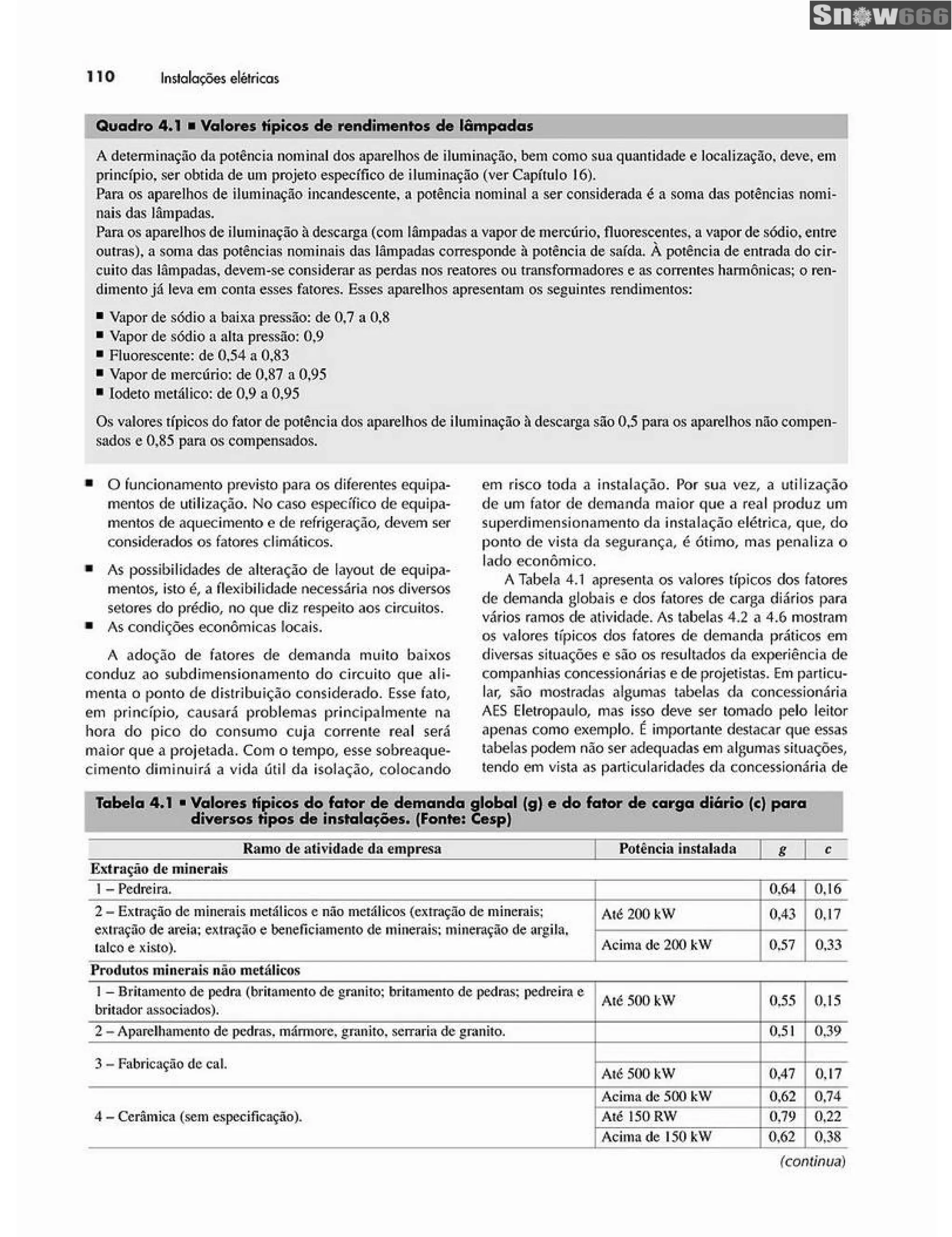 Ademaro contrim instalações elétricas