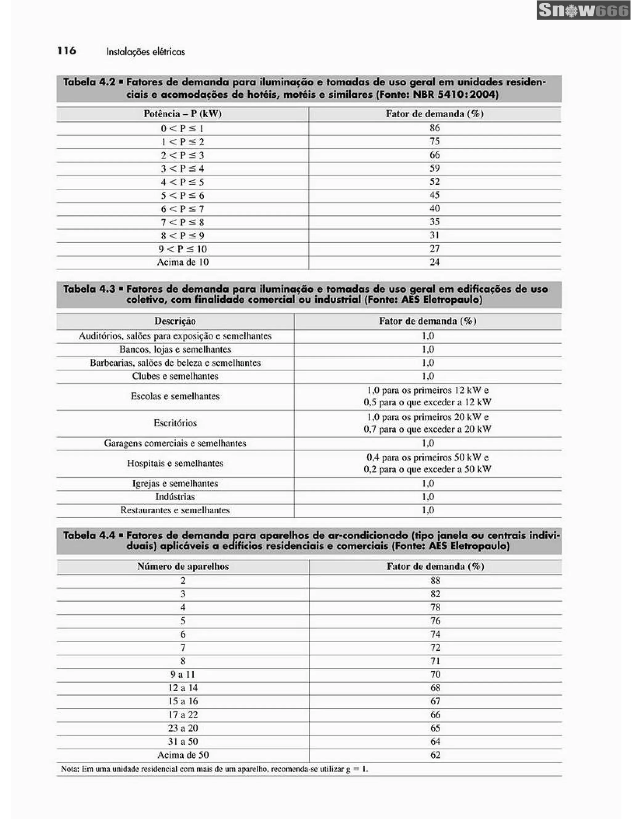 Ademaro contrim instalações elétricas