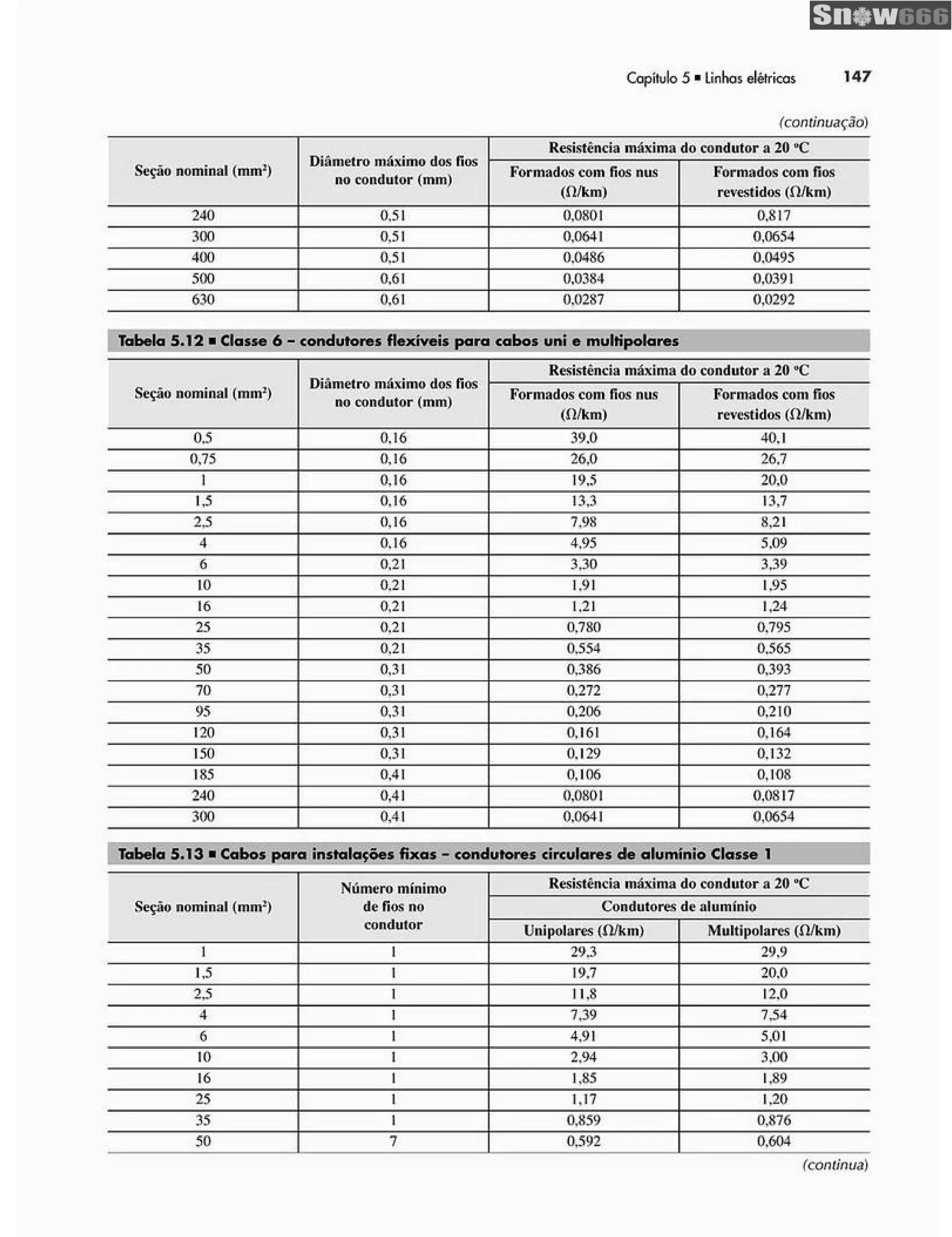 Ademaro contrim instalações elétricas